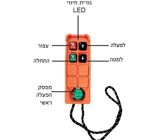 כננת אלחוטית חשמלית 125/250 ק